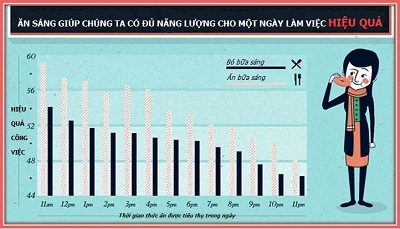 Có không bữa sáng hoàn hảo trong tầm tay? - 1 Có không bữa sáng hoàn hảo trong tầm tay?