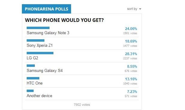 Đại diện cửa hàng Mai Nguyên nhận xét LG G2 sẽ đạt doanh số cao trong mùa cuối năm.