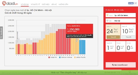 Lựa chọn mới cho việc tìm kiếm và đặt vé máy bay - 1 Một số trang web tổng hợp thông vé máy bay tiêu biểu ở Việt Nam và Thế giới