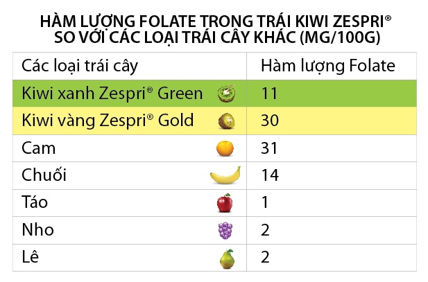 Trái Kiwi - Nguồn Folate thiên nhiên quý giá - 3 Nguồn và Ảnh:
