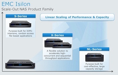 Sản phẩm ISilon của EMC - 3 Isilon S-Series