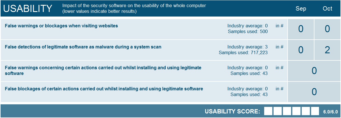 Norton Internet Security 2014: Mạnh mẽ và hiệu quả - 7 Hiệu năng