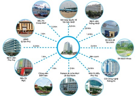 Xu hướng nhà ở hiện đại 2014