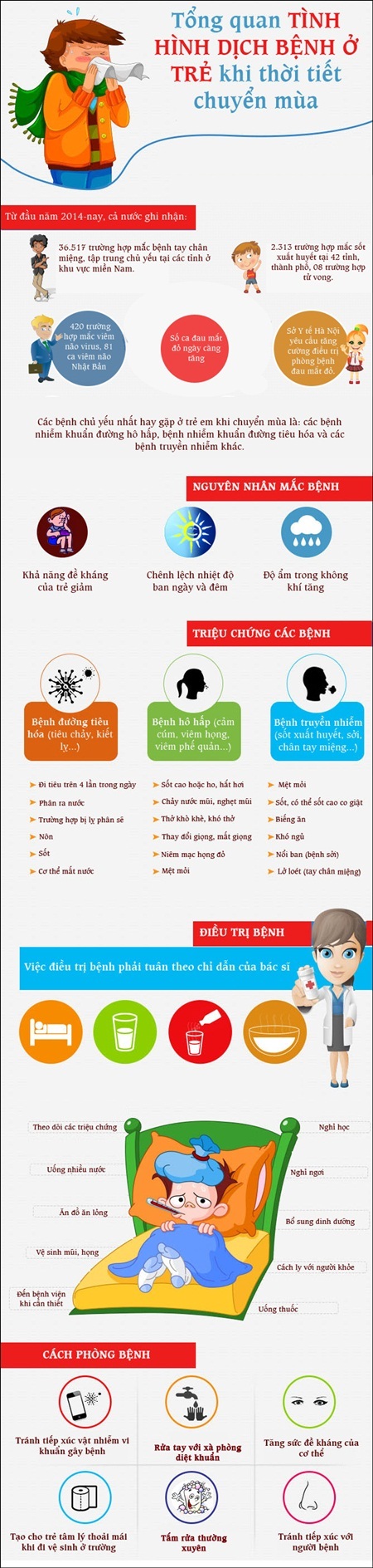 Tổng quan tình hình dịch bệnh ở trẻ khi giao mùa - 1 Normal