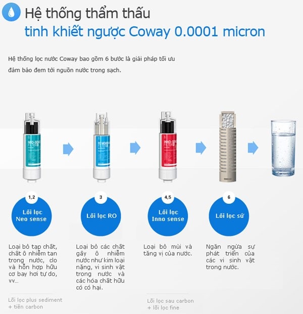 COWAY giảm giá 12% Máy lọc nước và Máy lọc không khí cao cấp Hàn Quốc - 2 COWAY giảm giá 12% Máy lọc nước và Máy lọc không khí cao cấp Hàn Quốc