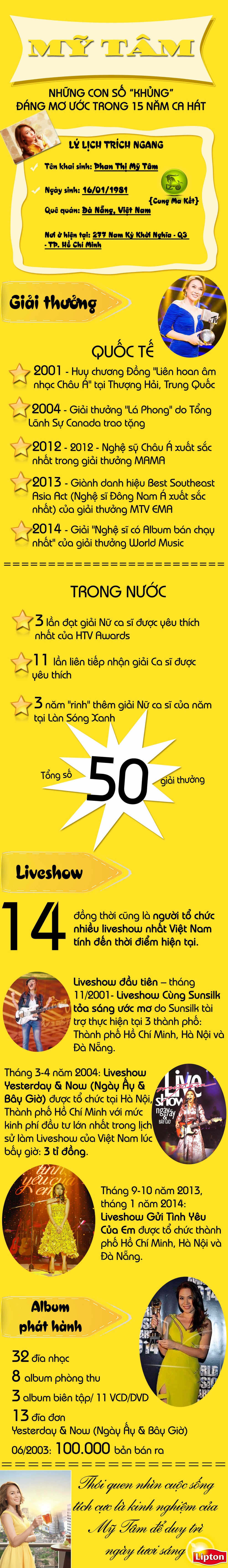 Những con số “khủng” đáng mơ ước trong 15 năm ca hát của Mỹ Tâm - 1 Những con số “khủng” đáng mơ ước trong 15 năm ca hát của Mỹ Tâm