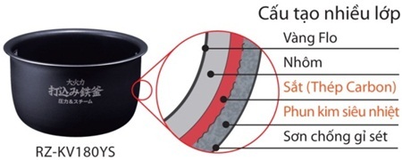 Nồi cơm điện từ: Vị ngon khác biệt cho bữa cơm gia đình - 4 Nồi sắt là vật liệu phù hợp nhất cho công nghệ nấu bằng điện từ (IH) giúp hấp thụ nhiệt hiệu quả.