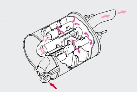 Chiếc ống xả và số mệnh ngành công nghiệp ô tô Việt Nam - 3 Chiếc ống xả và số mệnh ngành công nghiệp ô tô Việt Nam - 3