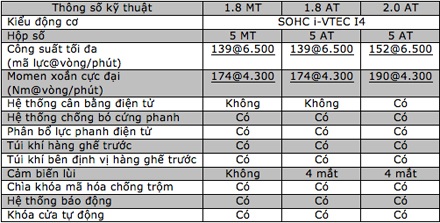 Honda Civic 2012 - Lột xác - 15 Việt Hưng
