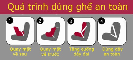 Hãy luôn cài dây an toàn! - 2 Cách cài dây an toàn cho phụ nữ mang thai