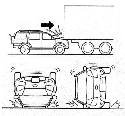 Những lưu ý đối với hệ thống túi khí - 3 Các trường hợp va chạm hệ thống túi khí sẽ không kích hoạt