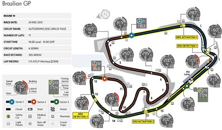 Brazilian GP hồi kết cho Formula1 2013 - 3 96