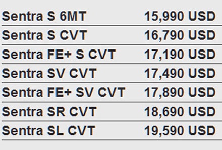 Ra mắt phiên bản thể thao của chiếc Nissan Sylphy - 9 Và giá bán từng phiên bản