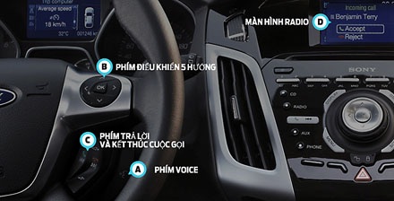Hướng dẫn sử dụng SYNC trên Ford Focus và Fiesta mới (P.1) - 1 Hướng dẫn sử dụng SYNC trên Ford Focus và Fiesta mới (P.1)