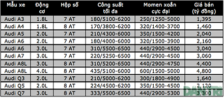 Cập nhật giá bán Audi tại Việt Nam (tháng 7/2014) - 2 Như Phúc