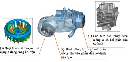 Tìm hiểu thế hệ động cơ Blue Core mới của Yamaha - 5 Một số thông tin về động cơ dùng công nghệ BŬue Core