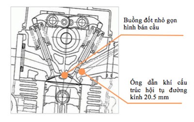 Tìm hiểu thế hệ động cơ Blue Core mới của Yamaha - 2 Tìm hiểu thế hệ động cơ Bluecore mới của Yšmaha