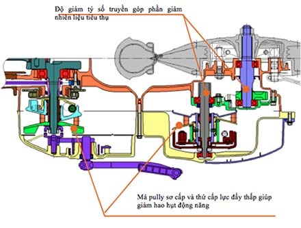 Tìm hiểu thế hệ động cơ Blue Core mới của Yamaha - 4 Tìm hiểu thế hệ động cơ Bluecore mới của Yamaha