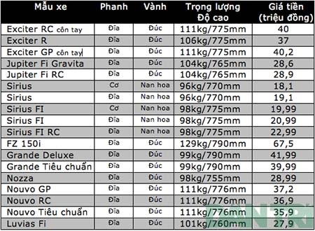 Giá bán xe máy Yamaha tại Việt Nam - 1 Như Phúc