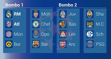 Nhóm hạt giống ở vòng 1/8 Champions League