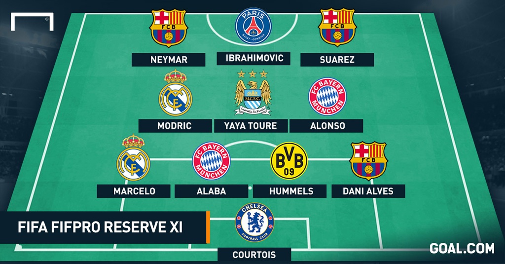 Đội hình “dự bị” có sức mạnh khủng khiếp của FIFA - 2 Đội hình “dự bị” được chọn ra từ những người thất bại
