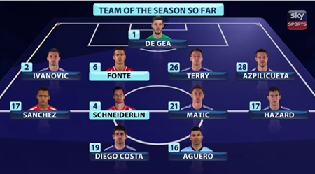 Fabregas bị gạch tên khỏi đội hình xuất sắc nhất Premier League - 1 Fabregas
không có tên trong Đội hình tiêu biểu lượt đi Premier League