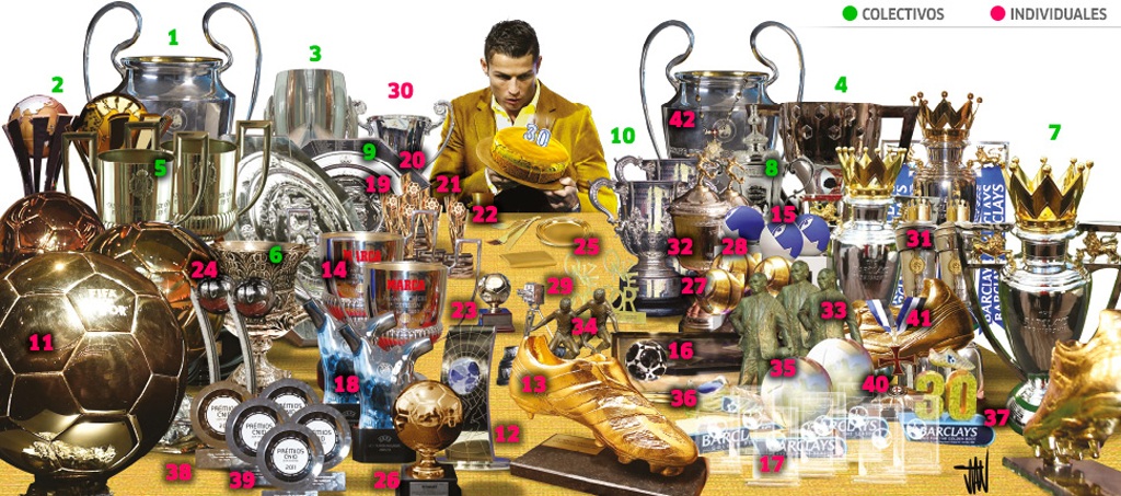 Tuổi 30 và sự nghiệp “đồ sộ” của C.Ronaldo - 1 Số danh hiệu cá nhân và tập thể của C.Ronaldo
