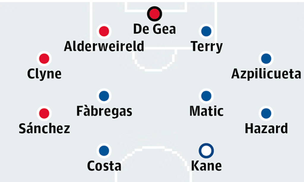 Đội hình
tiêu biểu Premier League mùa giải này của tờ Guardian