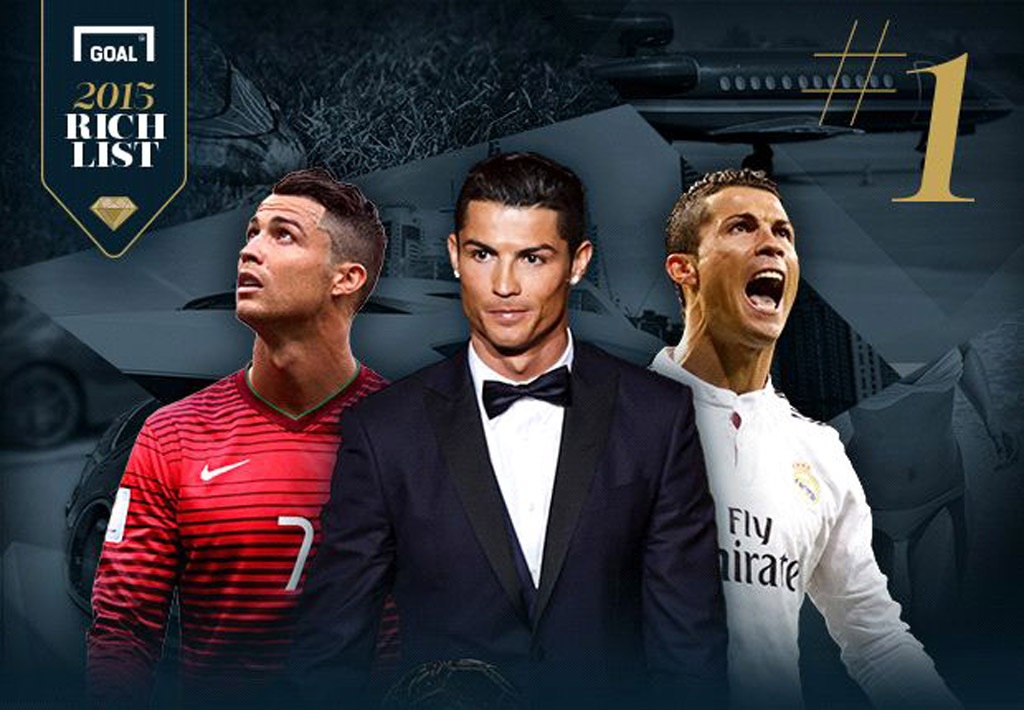 Những cầu thủ giàu nhất thế giới: C.Ronaldo là số 1! - 1 C.Ronaldo là cầu thủ giàu nhất ở thời điểm này