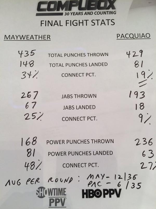 Những thông
số của Mayweather trội hơn Pacquiao