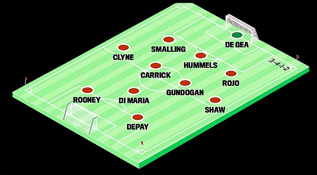 Chiêu mộ Depay: Nước cờ sáng suốt của MU? - 2 Tờ Daily Mail dự đoán sơ đồ của MU mùa giải tới