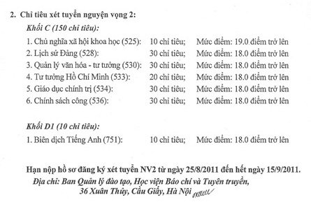HV Báo chí & Tuyên truyền công bố điểm chuẩn NV1, NV2 - 2