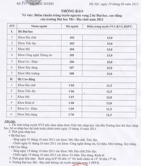Điểm chuẩn NV2 của ĐH Sư phạm Hà Nội 2, ĐH Mỏ Địa chất - 1 Điểm chuẩn NV2 của ĐH Sư phạm Hà Nội 2, ĐH Mỏ Địa chất - 1