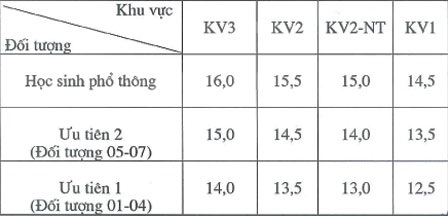 Trường ĐH Mỏ Địa chất