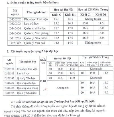 Điểm chuẩn NV1, điểm xét tuyển NV2 của ĐH Văn hóa, Viện ĐH Mở Hà Nội, ĐH Nội vụ - 3 ĐiểmȠchuẩn Viện ĐH Mở Hà Nội năm 2014: