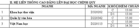 Điểm chuẩn NV1, điểm xét tuyển NV2 của ĐH Văn hóa, Viện ĐH Mở Hà Nội, ĐH Nội vụ - 2 Điểm chuẩn NV1, điểm xét tuyển NV2 của ĐH Văn hóa, Viện ĐH Mở Hà Nội, ĐH Nội vụ