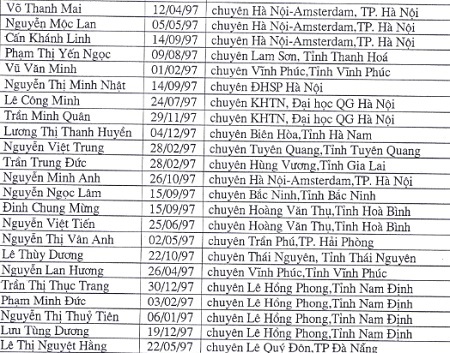143 thí sinh được miễn thi THPT quốc gia - 4 S.H