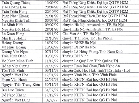 143 thí sinh được miễn thi THPT quốc gia - 5 S.H