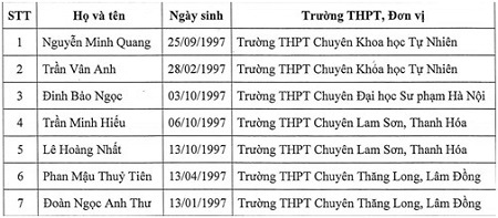 Việt Nam xuất sắc giành giải Tư cuộc thi Intel ISEF 2015 - 5 3 gương mặt giành giải thưởng cao nhất của Hội thi Intel ISEF 2015