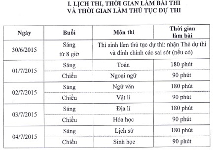 Thi THPT quốc gia: Bộ GD-ĐT chính thức chốt lịch, thời gian thi - 1 Thi THPT quốc gia: Bộ GD-ĐT chính thức chốt lịch, thời gian biểu thi