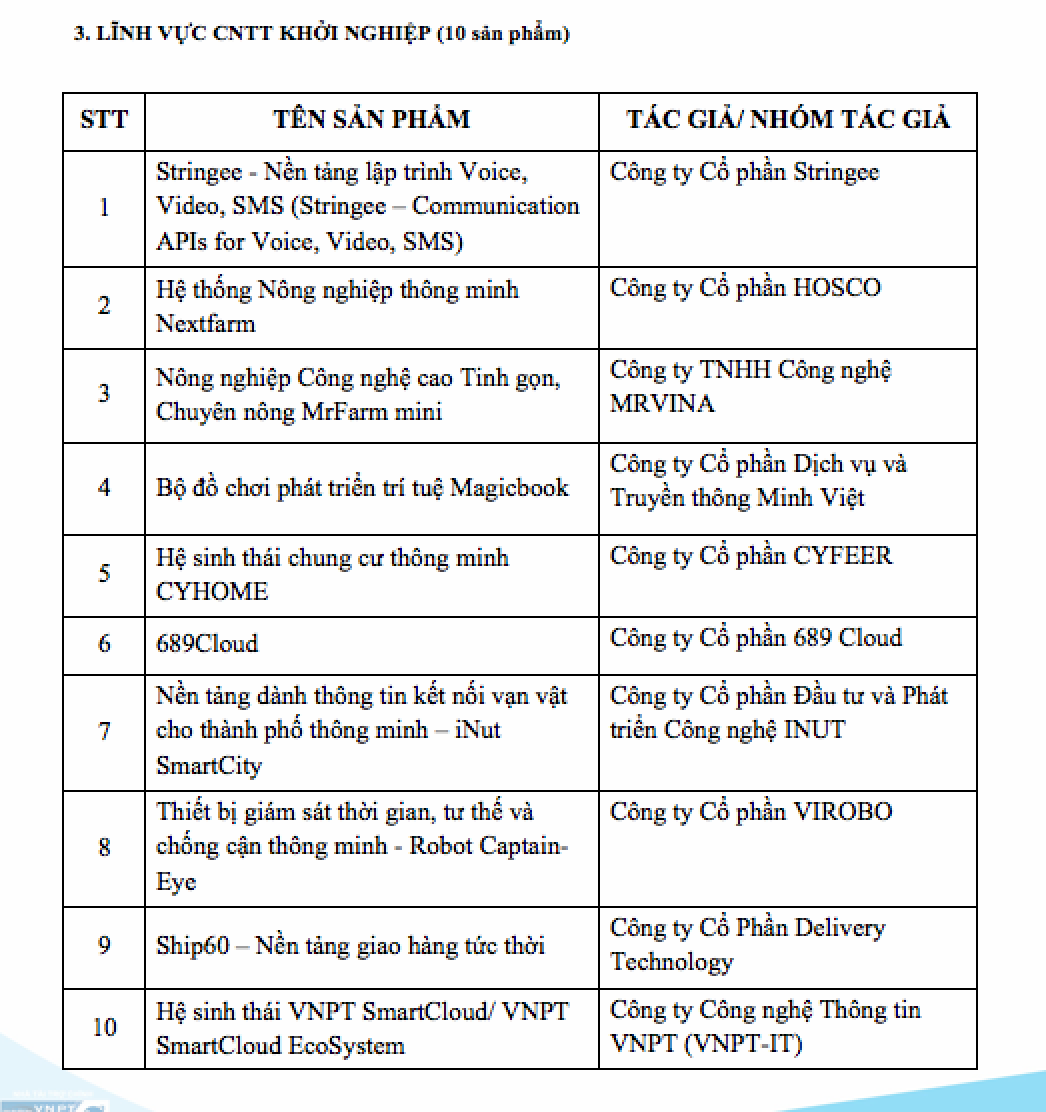 Danh sách 20 sản phẩm CNTT lọt Chung khảo Giải thưởng Nhân tài Đất Việt 2018 - 3