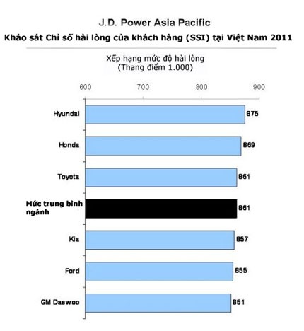Internet tác động lớn đến người mua ô tô tại Việt Nam - 2