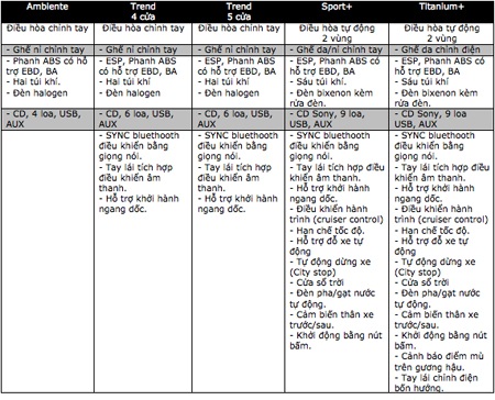 All-new-Focus "càn quét" phân khúc xe hạng C - 3 Đại sứ Mỹ tại Việt Nam (đầu tiên bên trái) có mặt trong lễ ra mắt xe All-new-Focus