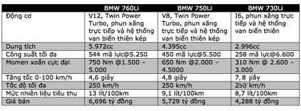 BMW 7-series mới ra mắt tại Việt Nam - 2 BMW 7-series mới ra mắt tại Việt Nam