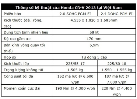 Honda CR-V 2013 - Thay đổi để thích ứng - 8 Thiết kế phía trước của Honda CR-V mới thực sự hấp dẫn hơn phiên bản cũ