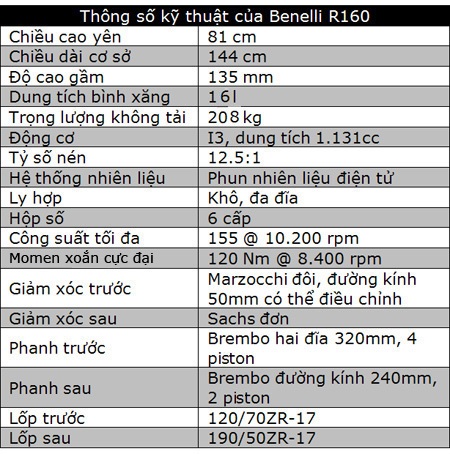 Benelli TNT R160 - Khối thuốc nổ đến từ Ý