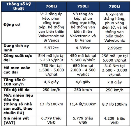 BMW Series 7 - Kiệt tác đẳng cấp - 2 BMW Series 7 - ŋiệt tác đẳng cấp