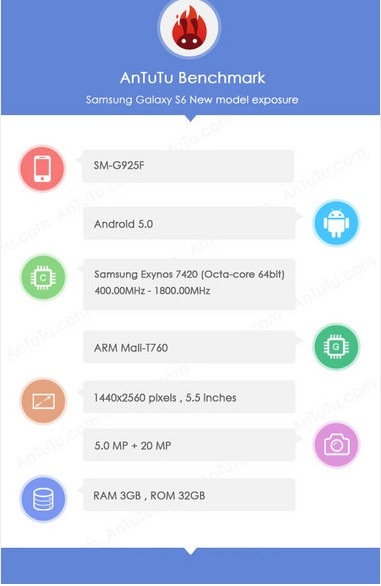 Điểm benchmark và cấu hình rò rỉ của Galaxy S6.