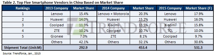 Samsung tiếp tục thống lĩnh thị trường smartphone năm 2014