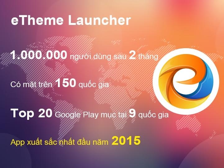 Ứng dụng Việt eTheme Launcher đạt 1 triệu người dùng quốc tế - 1 eTheme chinh phục 1 triệu người dùng toàn cầu